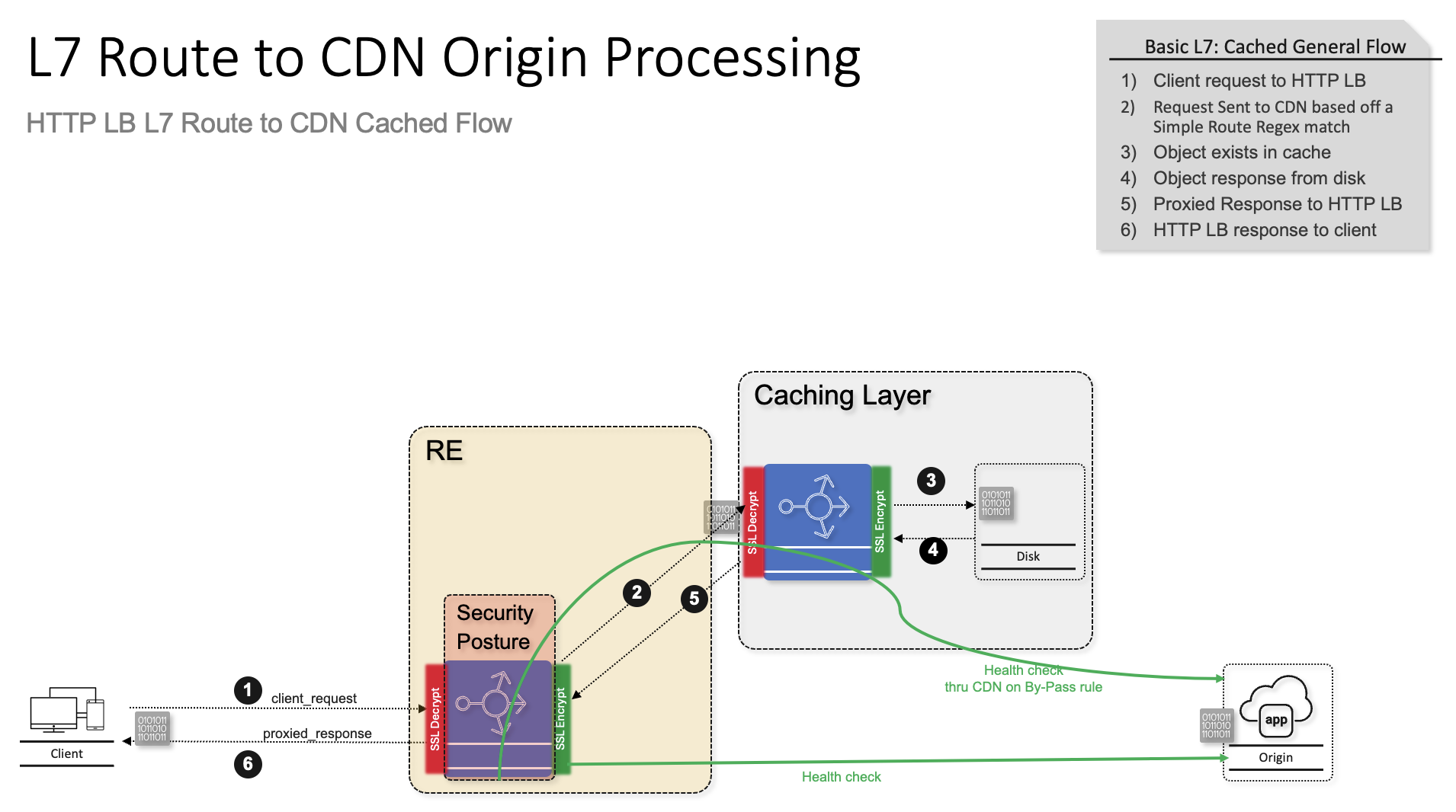 ../_images/cdn-http-lb-layer7.png